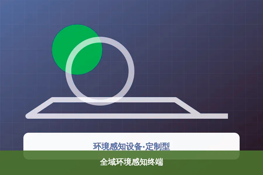 全域环境感知终端产品示意图
