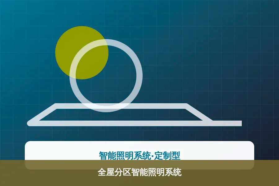 全屋分区智能照明系统产品示意图